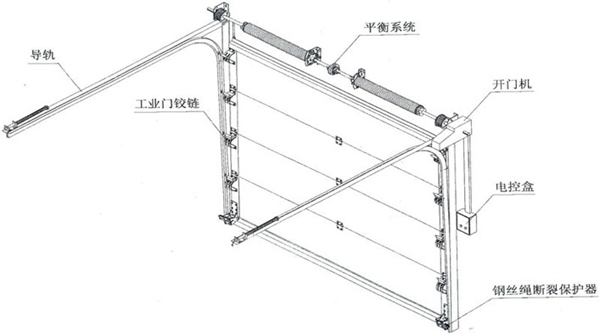 工業(yè)提升門扭簧介紹及精度計算插圖1 工業(yè)提升門扭簧介紹及精度計算插圖1